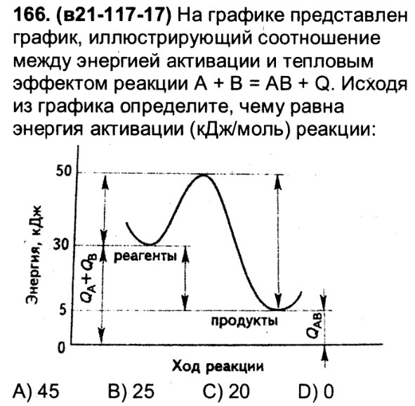 Энергия активации график. Энергия активации из Графика. Тепловые явления график. Задачи на тепловые явления с графиками.